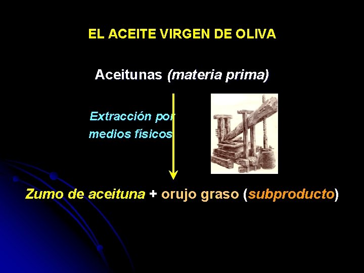EL ACEITE VIRGEN DE OLIVA Aceitunas (materia prima) Extracción por medios físicos Zumo de
