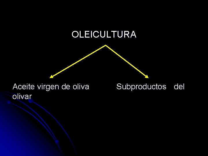 OLEICULTURA Aceite virgen de olivar Subproductos del 