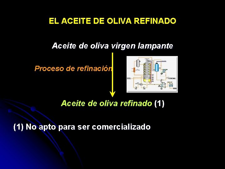 EL ACEITE DE OLIVA REFINADO Aceite de oliva virgen lampante Proceso de refinación Aceite