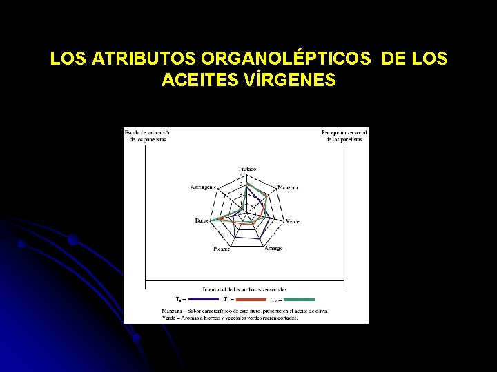 LOS ATRIBUTOS ORGANOLÉPTICOS DE LOS ACEITES VÍRGENES 