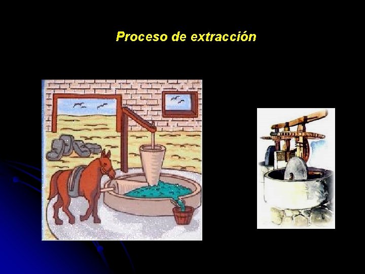 Proceso de extracción 