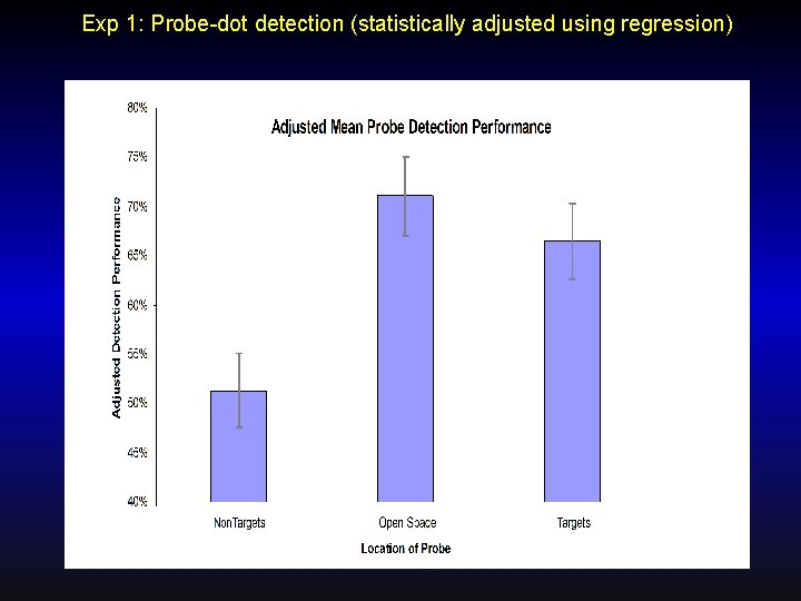 Exp 1: Probe-dot detection (statistically adjusted using regression) 