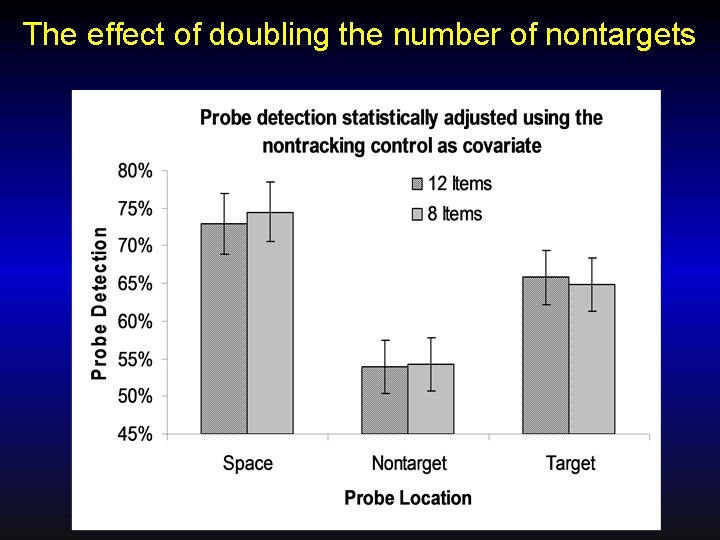 The effect of doubling the number of nontargets 
