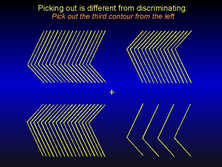 Picking out is different from discriminating: Pick out the third contour from the left