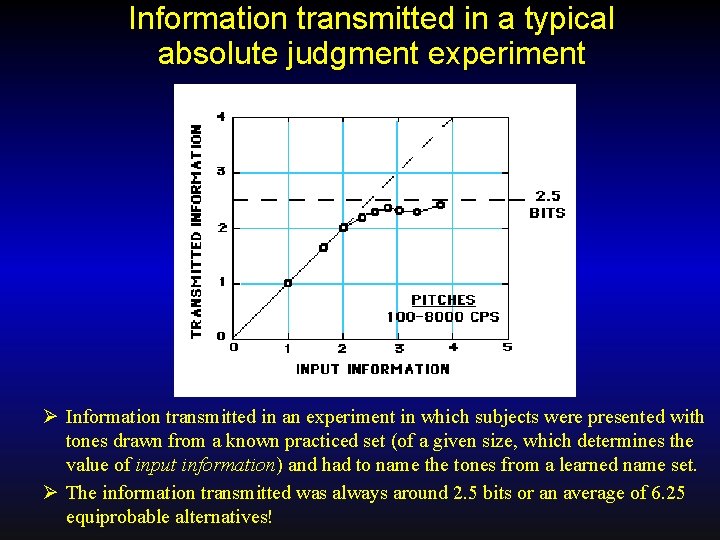 Information transmitted in a typical absolute judgment experiment Ø Information transmitted in an experiment