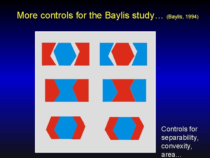 More controls for the Baylis study… (Baylis, 1994) Controls for separability, convexity, area… 