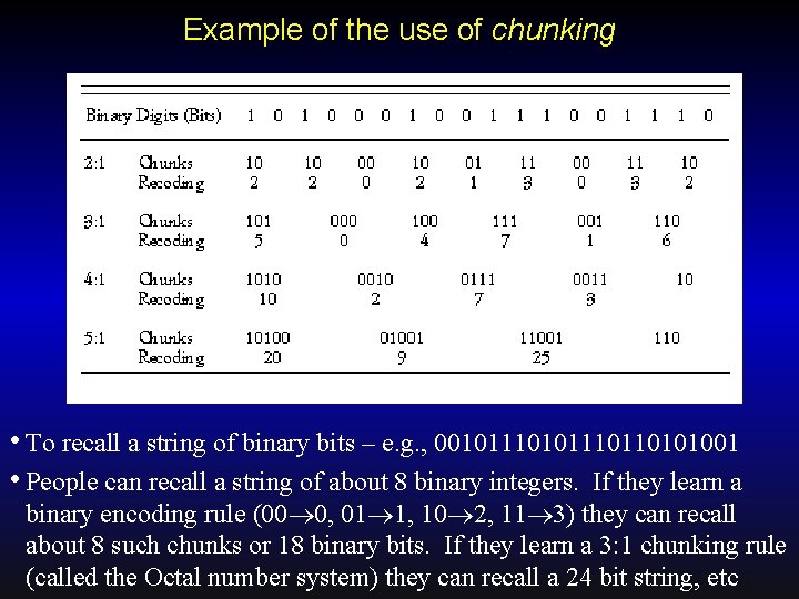 Example of the use of chunking • To recall a string of binary bits