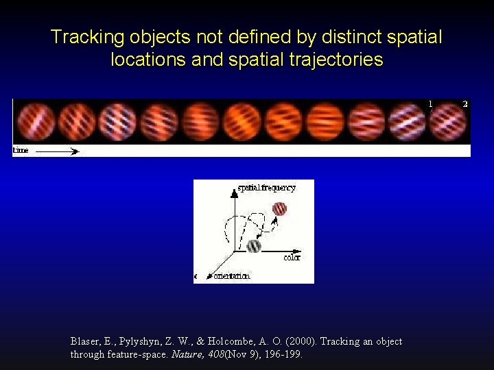 Tracking objects not defined by distinct spatial locations and spatial trajectories Blaser, E. ,