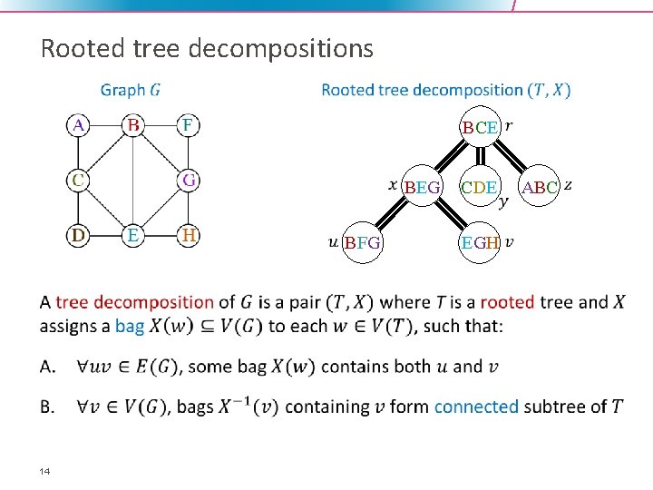 Rooted tree decompositions BCE BEG BFG • 14 CDE EGH ABC 