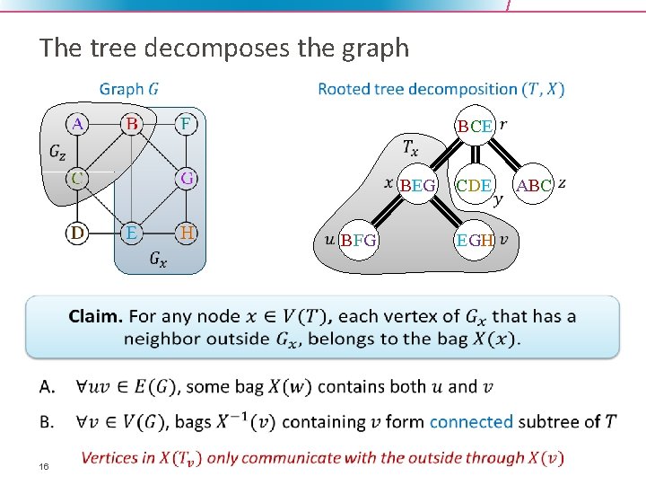 The tree decomposes the graph BCE BEG BFG • 16 CDE EGH ABC 