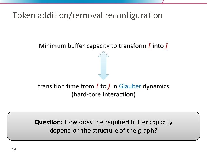 Token addition/removal reconfiguration • Question: How does the required buffer capacity depend on the