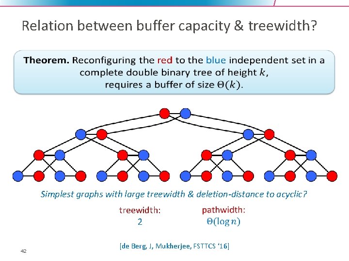 Relation between buffer capacity & treewidth? the ``complete double binary tree’’: Simplest graphs with