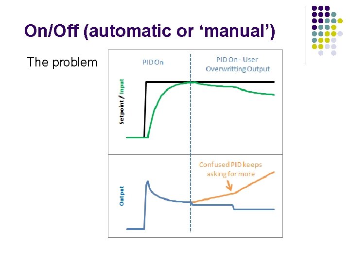 On/Off (automatic or ‘manual’) The problem 