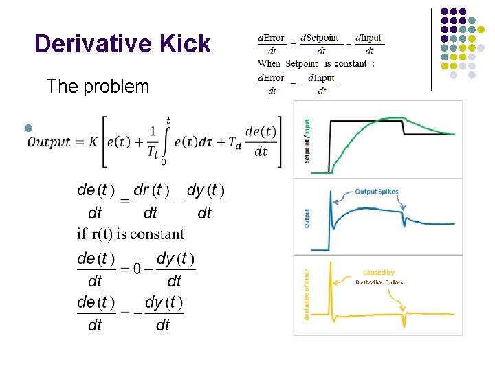 Derivative Kick The problem l Derivative Spikes 