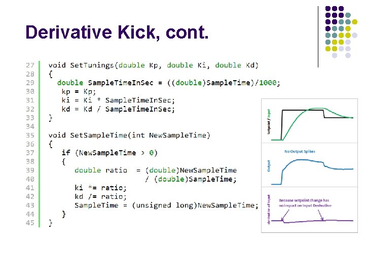 Derivative Kick, cont. 