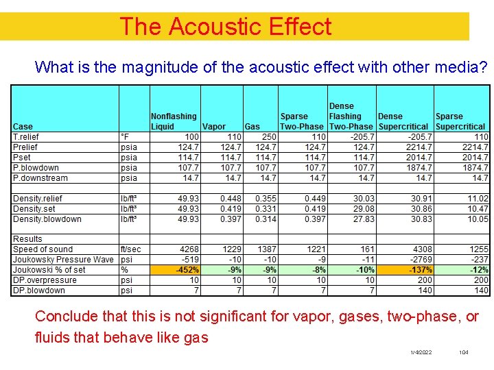 The Acoustic Effect What is the magnitude of the acoustic effect with other media?
