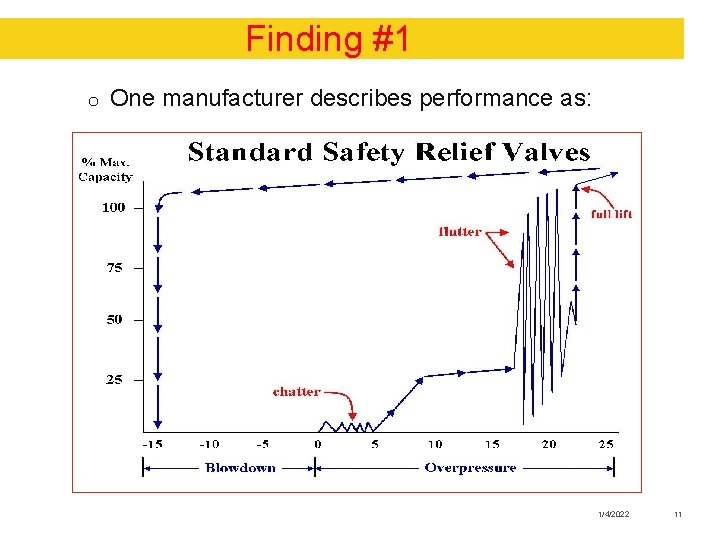 Finding #1 o One manufacturer describes performance as: 1/4/2022 11 