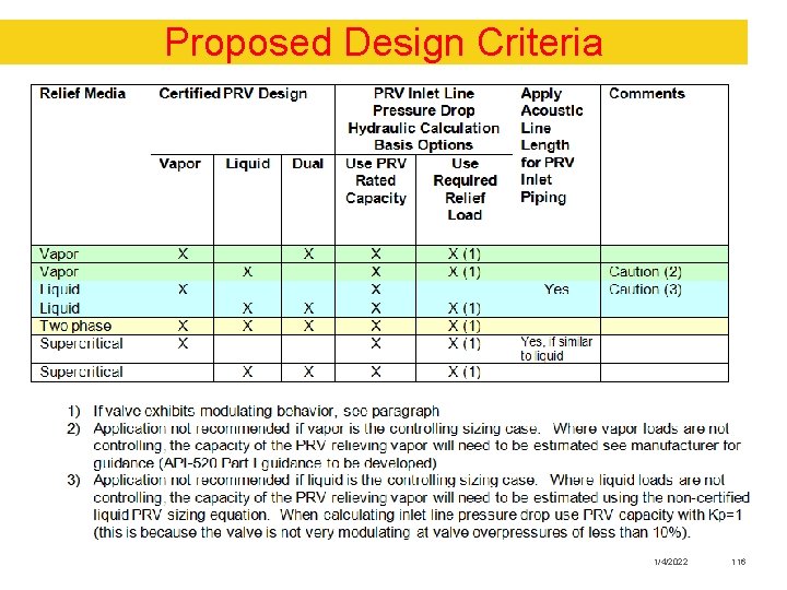 Proposed Design Criteria 1/4/2022 116 