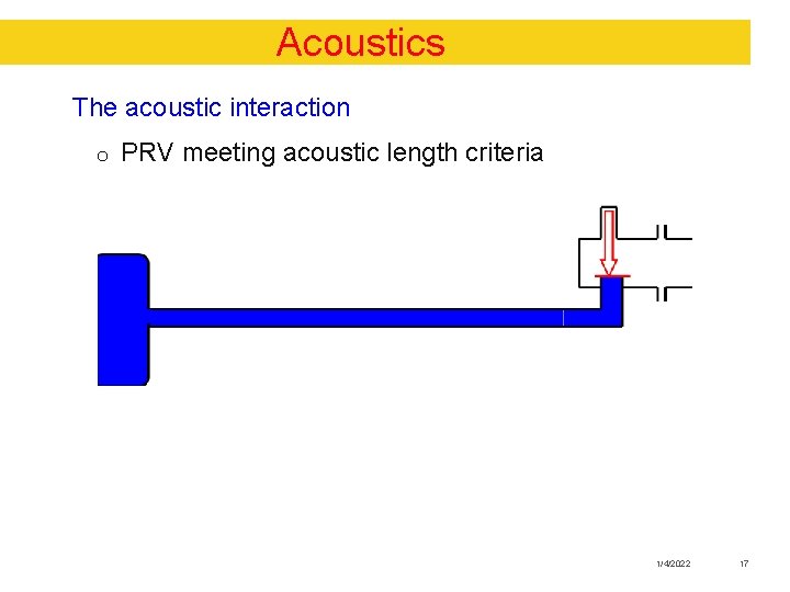Acoustics The acoustic interaction o PRV meeting acoustic length criteria 1/4/2022 17 
