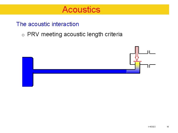 Acoustics The acoustic interaction o PRV meeting acoustic length criteria 1/4/2022 18 