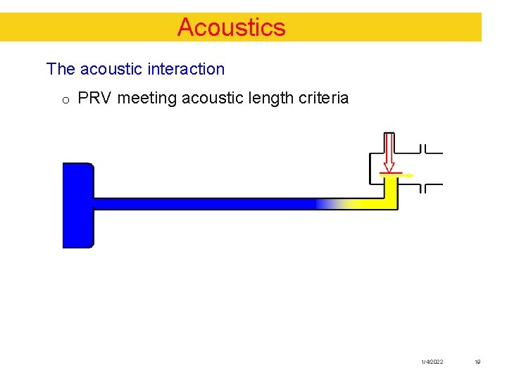 Acoustics The acoustic interaction o PRV meeting acoustic length criteria 1/4/2022 19 