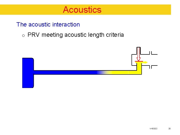 Acoustics The acoustic interaction o PRV meeting acoustic length criteria 1/4/2022 20 