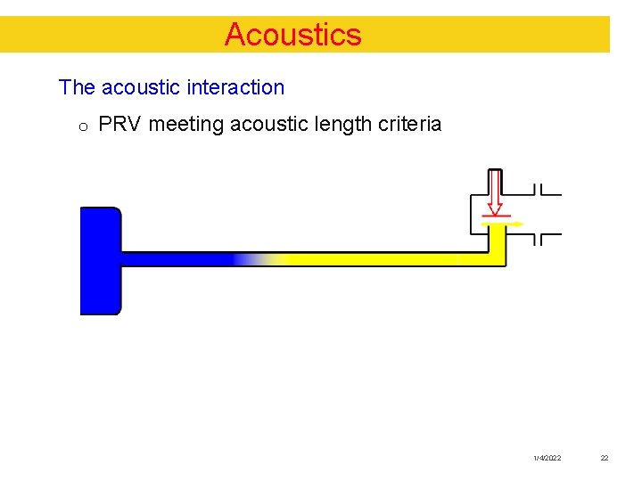 Acoustics The acoustic interaction o PRV meeting acoustic length criteria 1/4/2022 22 