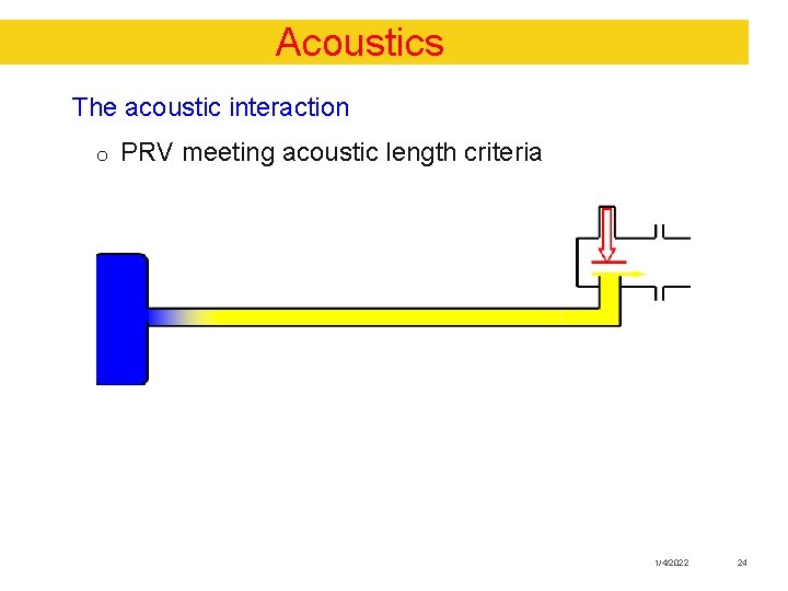 Acoustics The acoustic interaction o PRV meeting acoustic length criteria 1/4/2022 24 