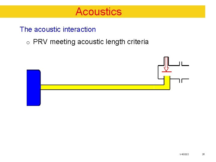 Acoustics The acoustic interaction o PRV meeting acoustic length criteria 1/4/2022 25 