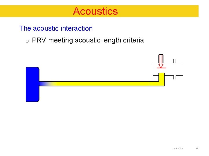 Acoustics The acoustic interaction o PRV meeting acoustic length criteria 1/4/2022 26 