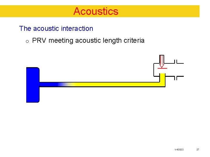 Acoustics The acoustic interaction o PRV meeting acoustic length criteria 1/4/2022 27 