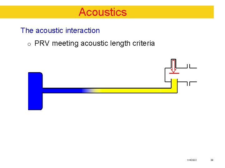 Acoustics The acoustic interaction o PRV meeting acoustic length criteria 1/4/2022 28 