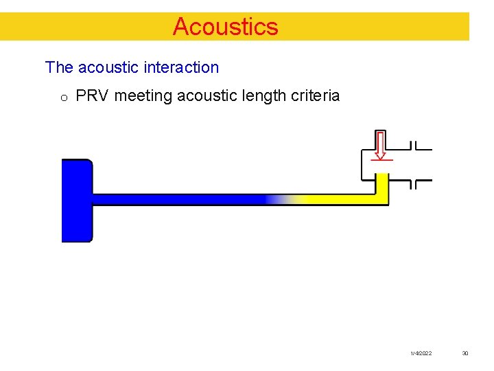 Acoustics The acoustic interaction o PRV meeting acoustic length criteria 1/4/2022 30 