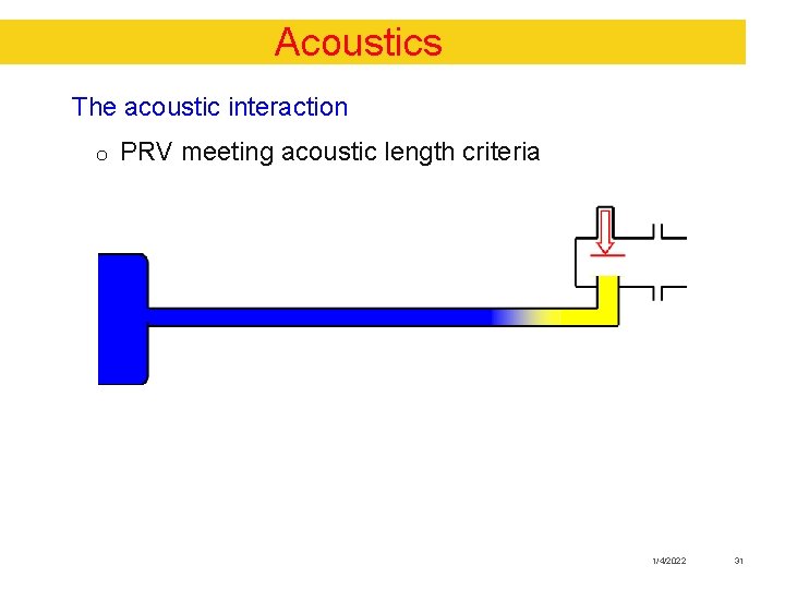 Acoustics The acoustic interaction o PRV meeting acoustic length criteria 1/4/2022 31 