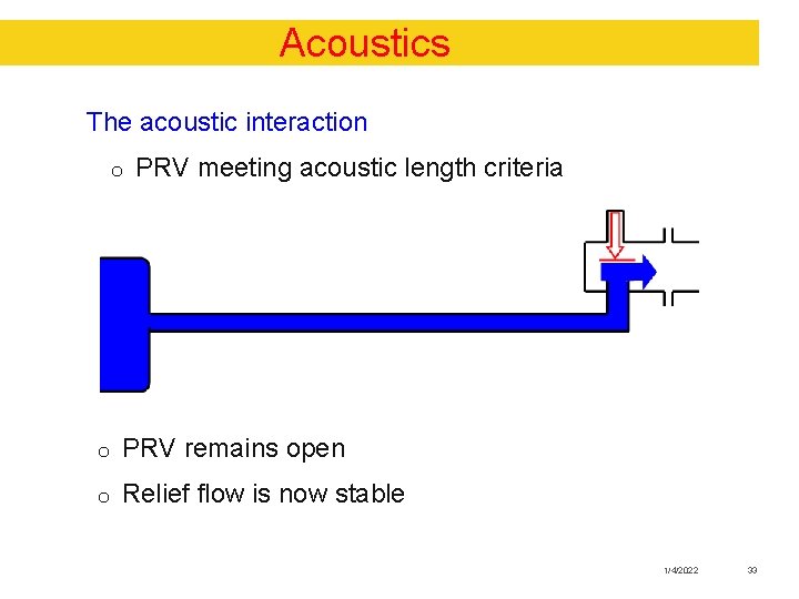 Acoustics The acoustic interaction o PRV meeting acoustic length criteria o PRV remains open
