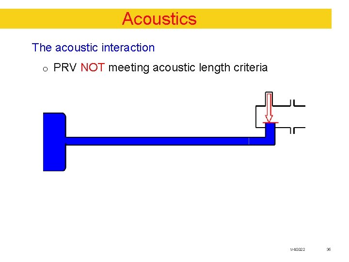 Acoustics The acoustic interaction o PRV NOT meeting acoustic length criteria 1/4/2022 35 