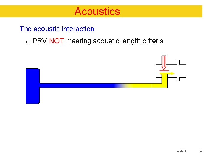 Acoustics The acoustic interaction o PRV NOT meeting acoustic length criteria 1/4/2022 38 