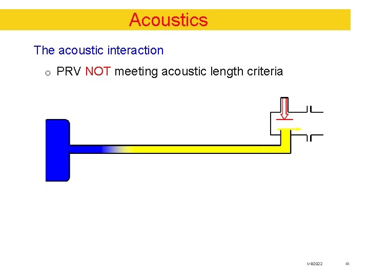 Acoustics The acoustic interaction o PRV NOT meeting acoustic length criteria 1/4/2022 41 