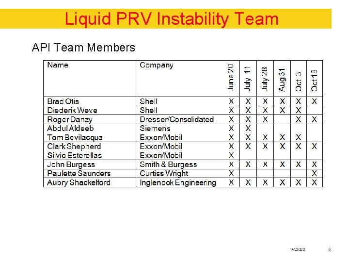 Liquid PRV Instability Team API Team Members 1/4/2022 5 