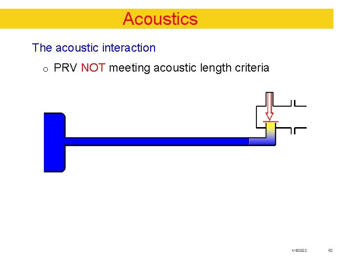 Acoustics The acoustic interaction o PRV NOT meeting acoustic length criteria 1/4/2022 52 