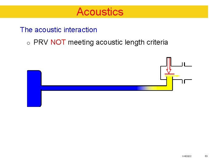 Acoustics The acoustic interaction o PRV NOT meeting acoustic length criteria 1/4/2022 53 