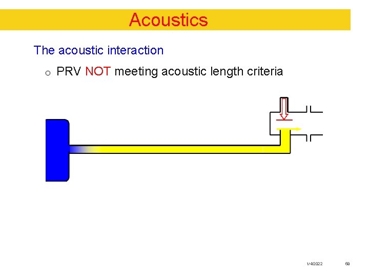 Acoustics The acoustic interaction o PRV NOT meeting acoustic length criteria 1/4/2022 58 