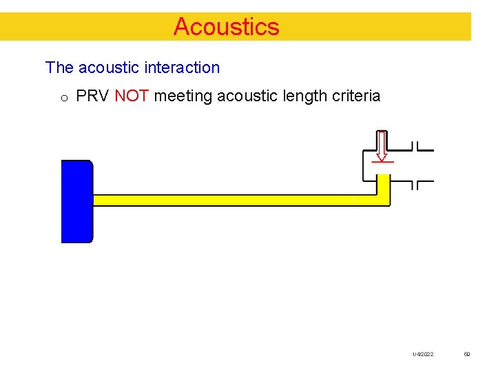 Acoustics The acoustic interaction o PRV NOT meeting acoustic length criteria 1/4/2022 59 