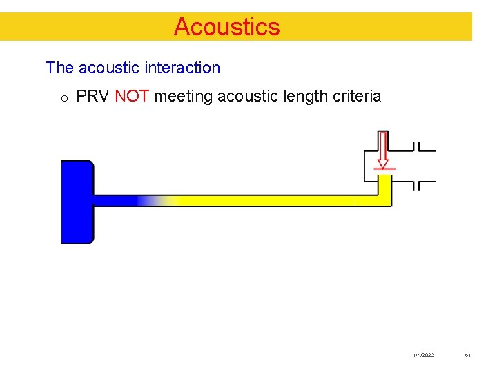Acoustics The acoustic interaction o PRV NOT meeting acoustic length criteria 1/4/2022 61 