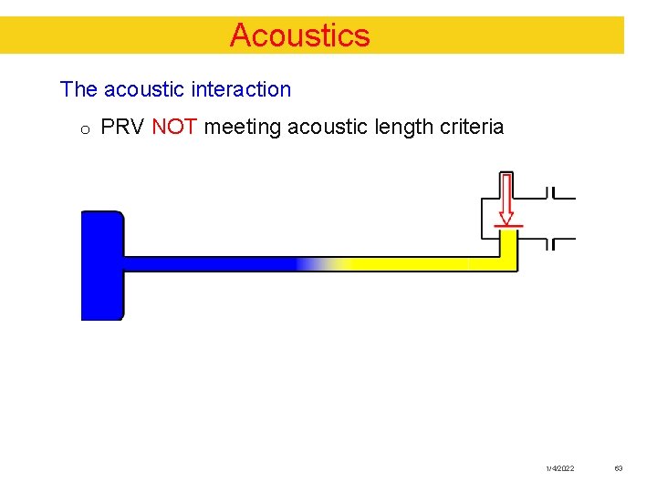 Acoustics The acoustic interaction o PRV NOT meeting acoustic length criteria 1/4/2022 63 
