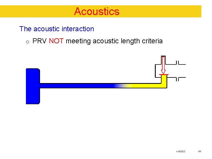 Acoustics The acoustic interaction o PRV NOT meeting acoustic length criteria 1/4/2022 64 