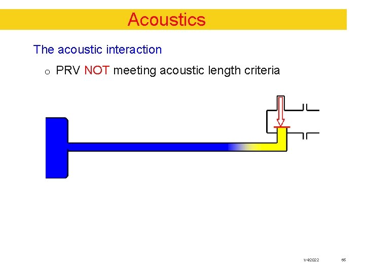 Acoustics The acoustic interaction o PRV NOT meeting acoustic length criteria 1/4/2022 65 