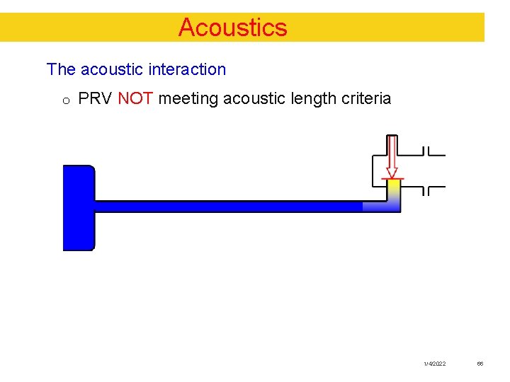 Acoustics The acoustic interaction o PRV NOT meeting acoustic length criteria 1/4/2022 66 