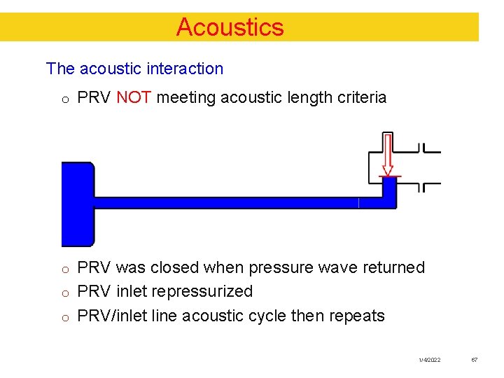 Acoustics The acoustic interaction o PRV NOT meeting acoustic length criteria o PRV was