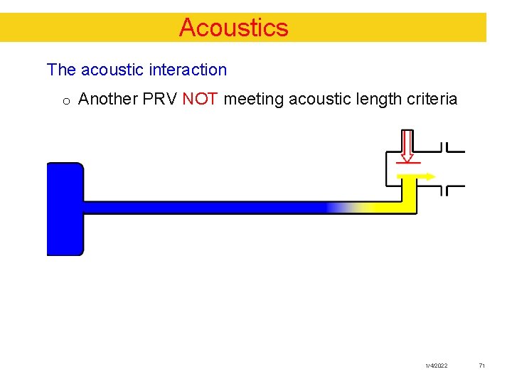 Acoustics The acoustic interaction o Another PRV NOT meeting acoustic length criteria 1/4/2022 71